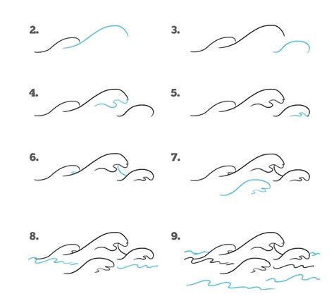 как правильно рисовать волны на форекс